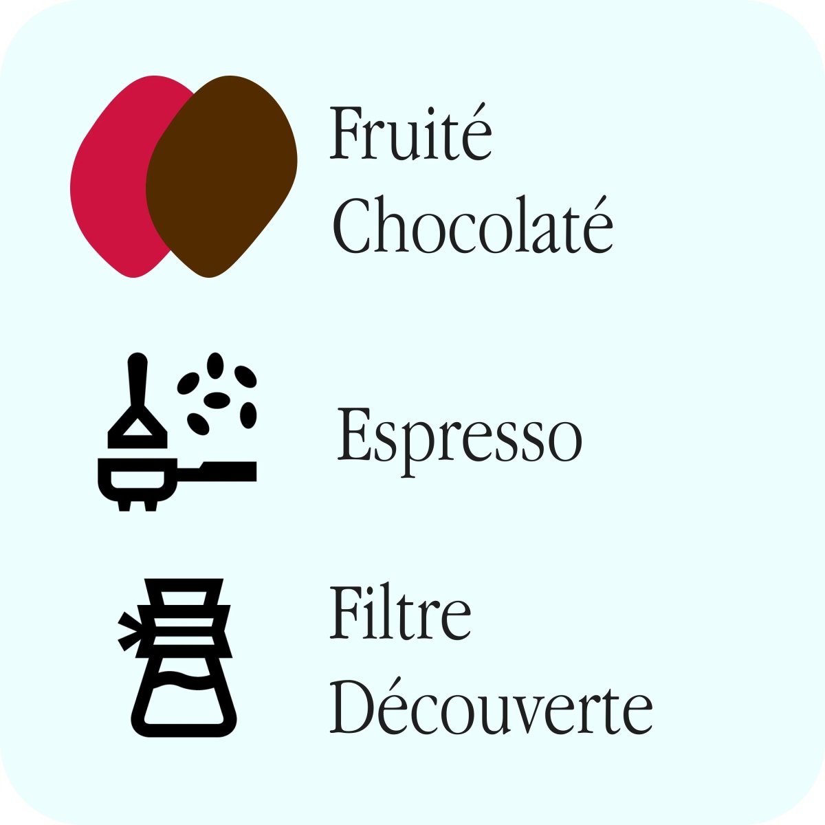 94 Celsius - Orbitals - Coffee Beans - Café Liégeois Canada Inc.